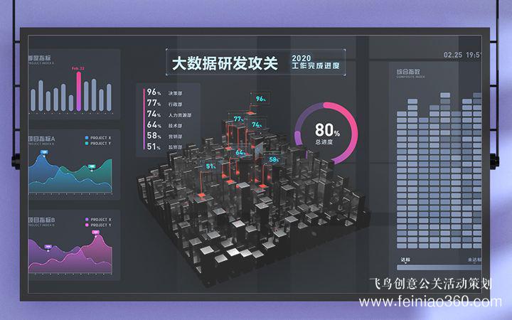 活動策劃|如何做活動策劃？